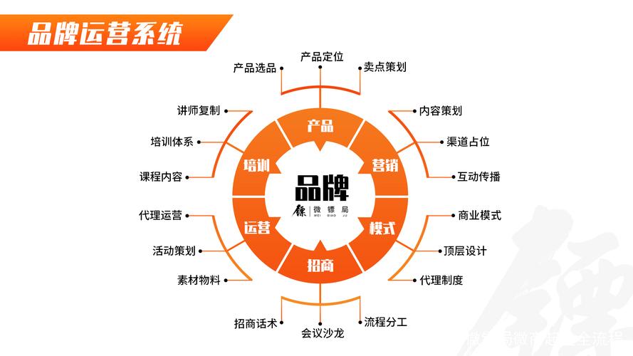 微镖局运营干货:社交电商如何快速起盘?