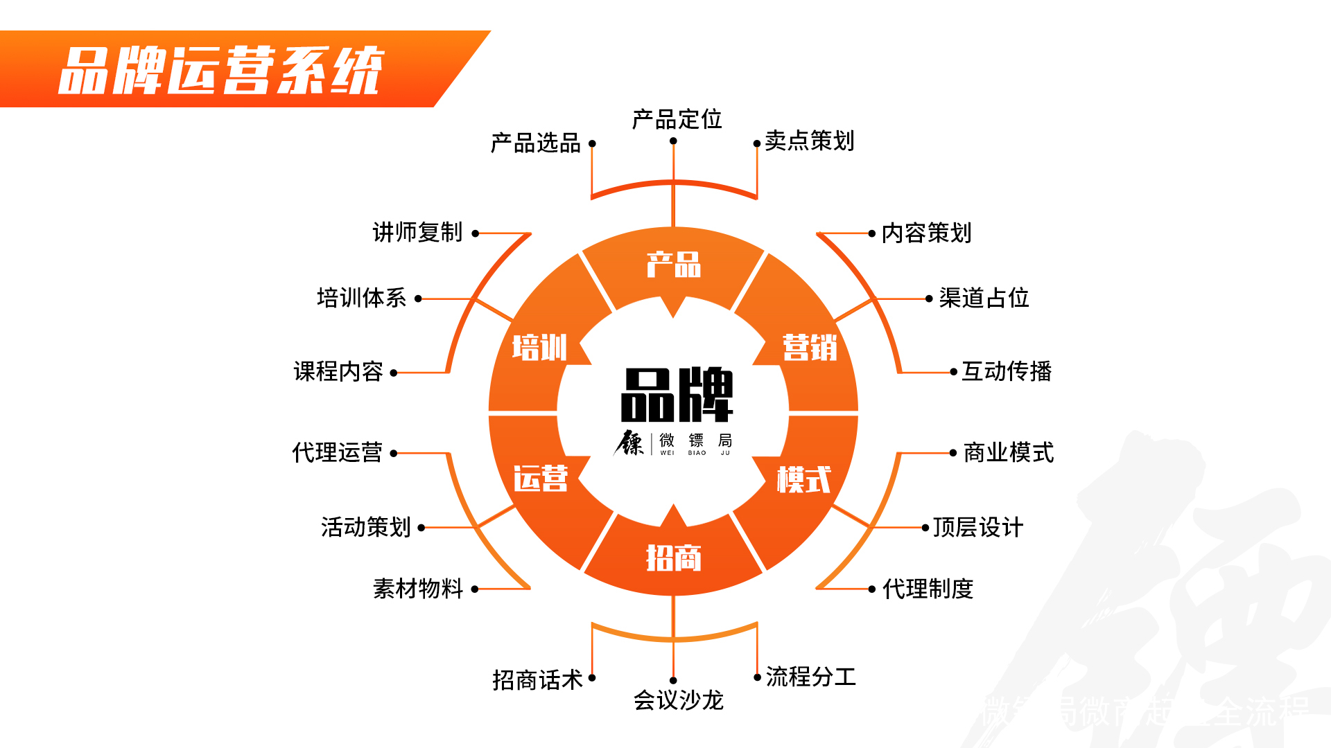 微镖局运营干货:社交电商如何快速起盘?